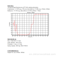 Divisor de haz dicroico 700 nm